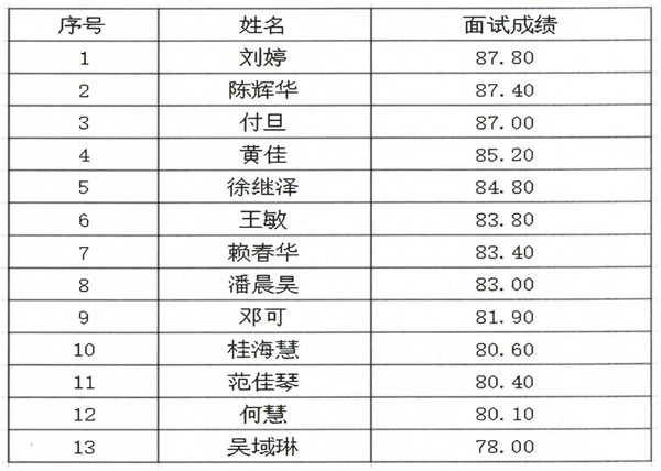 yL23411永利官网登录2024年辅导员面试公示_00.jpg